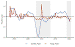 Measuring Economic Activity in the Presence of Superstar MNEs